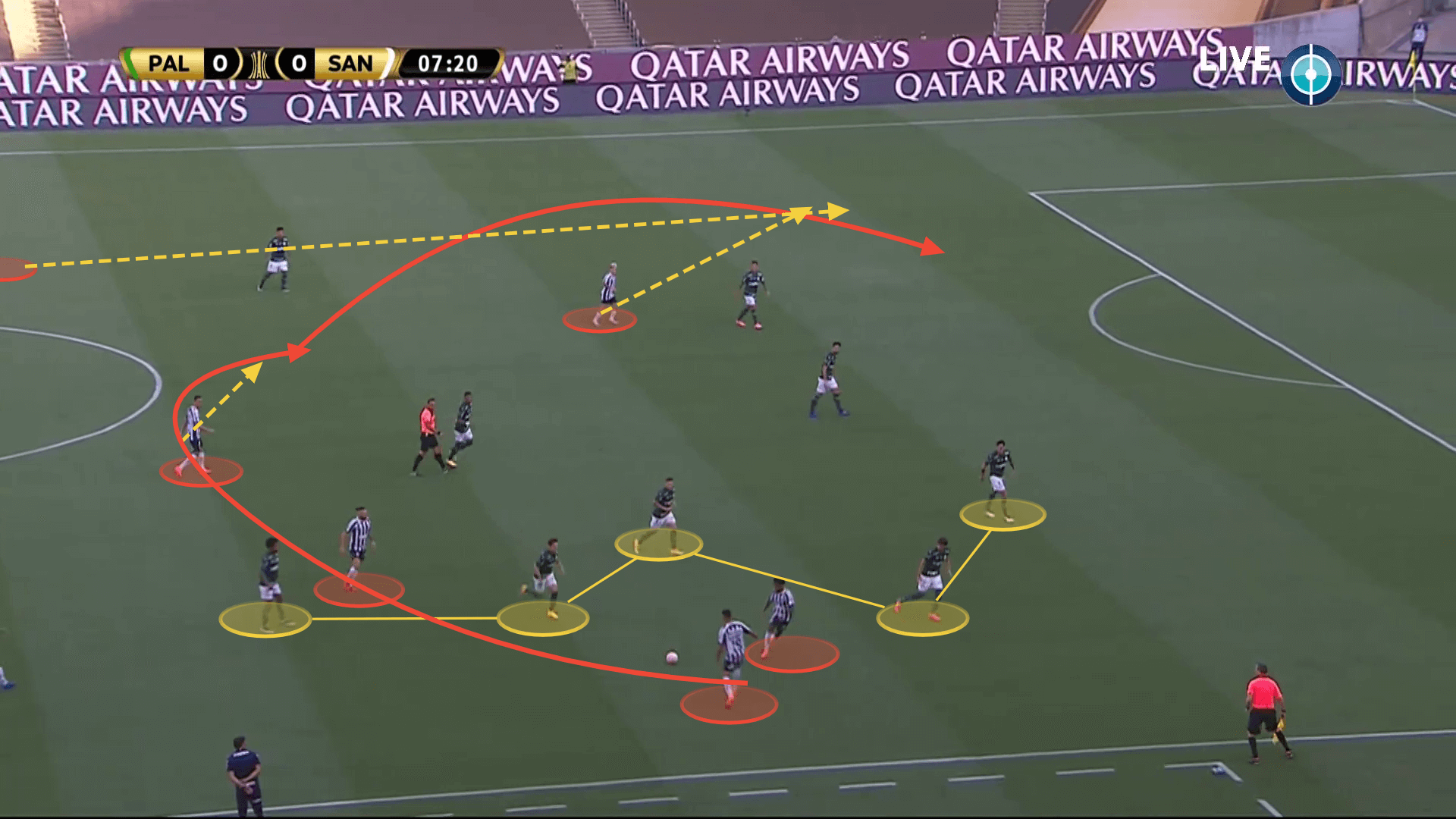 Insane intensity: Why the Santos press wasn't enough to win the Copa Libertadores - tactical analysis tactics