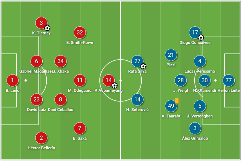 Arsenal Advance: Aubameyang and Saka inspire Gunners’ European comeback tactical analysis tactics