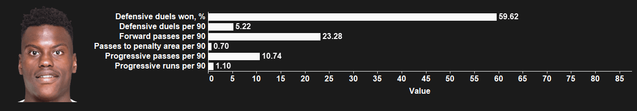 Bayern Munich: How should they replace David Alaba? - data analysis statistics