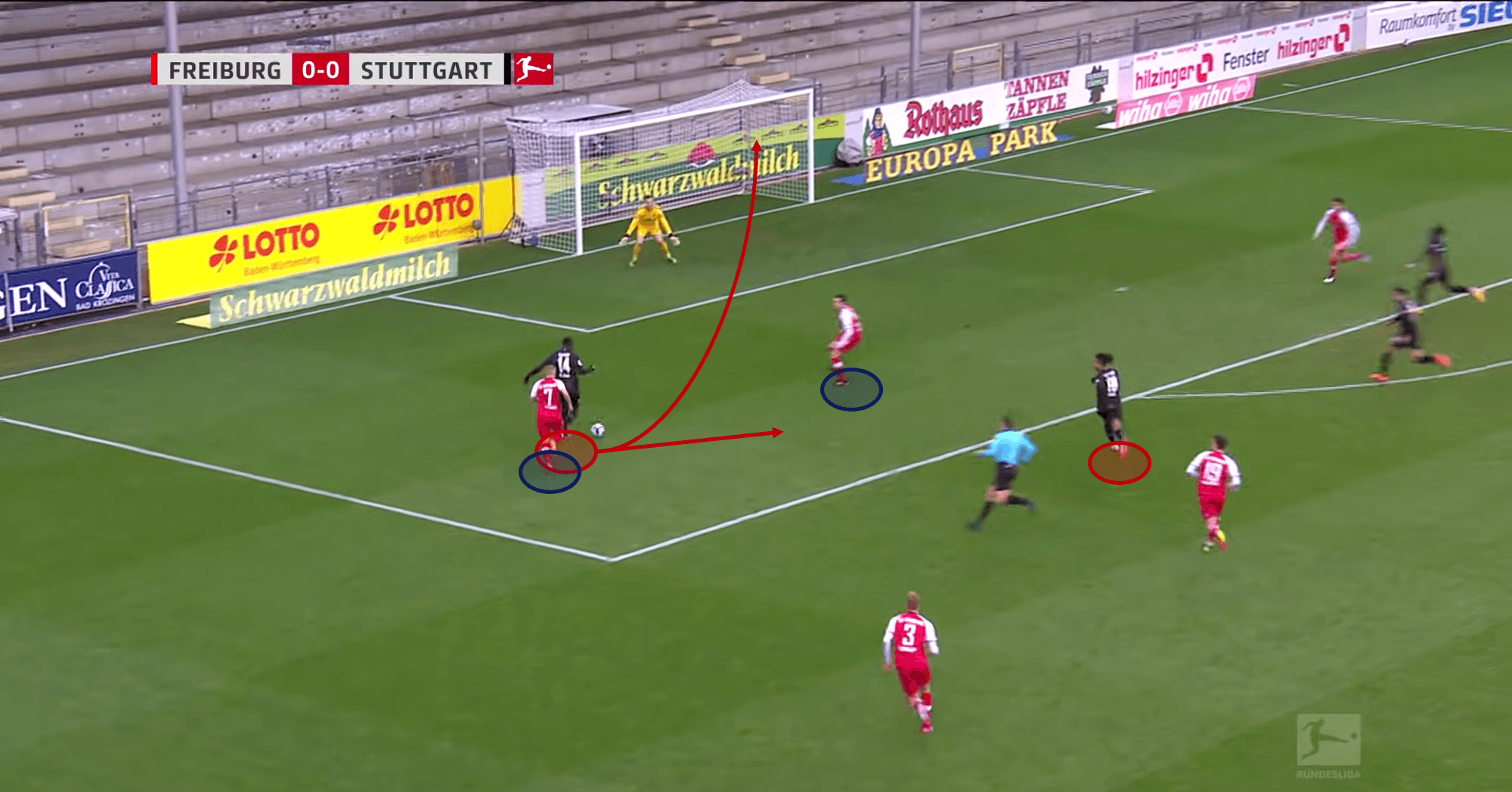 Silas Wamangituka at Stuttgart 2020/21 - scout report tactical analysis tactics