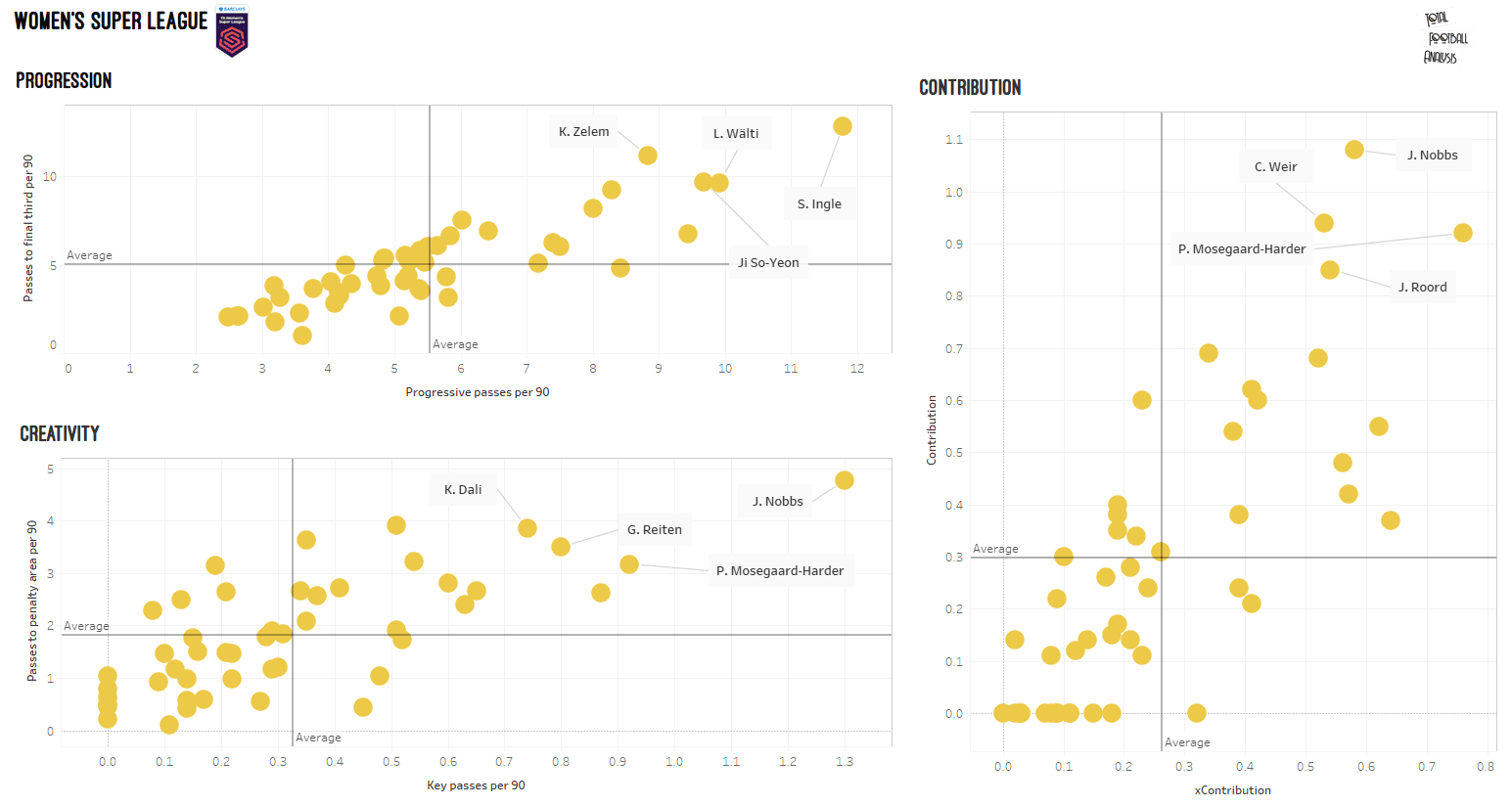 Finding the best replacement for Dzsenifer Marozsan at Lyon - data analysis statistics