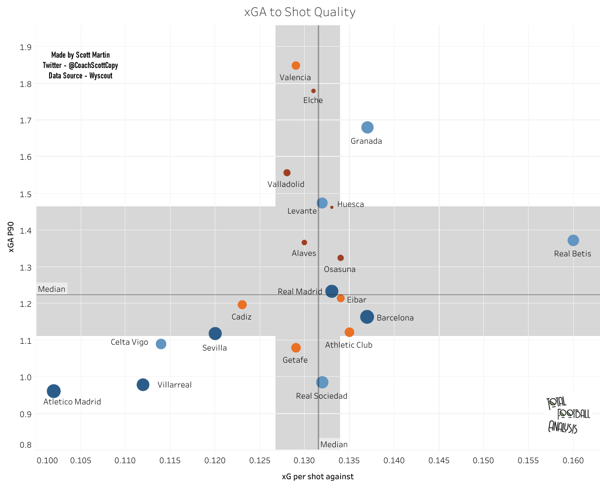 Systems vs results: Correlating 2020/21 La Liga systems of play to match outcomes - data analysis statistics