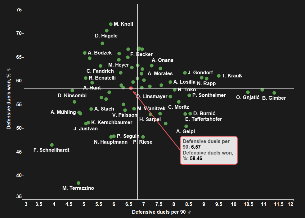 Rodrigo Zalazar at St Pauli 2020/21 - scout report - tactical analysis tactics