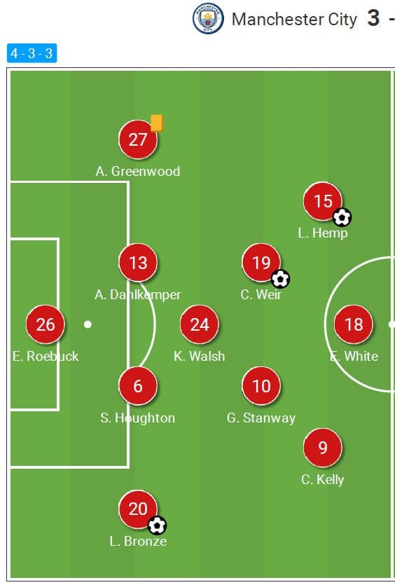 Preview: What can Fiorentina Women do to stop Man City's attacks in UWCL - tactical analysis tactics