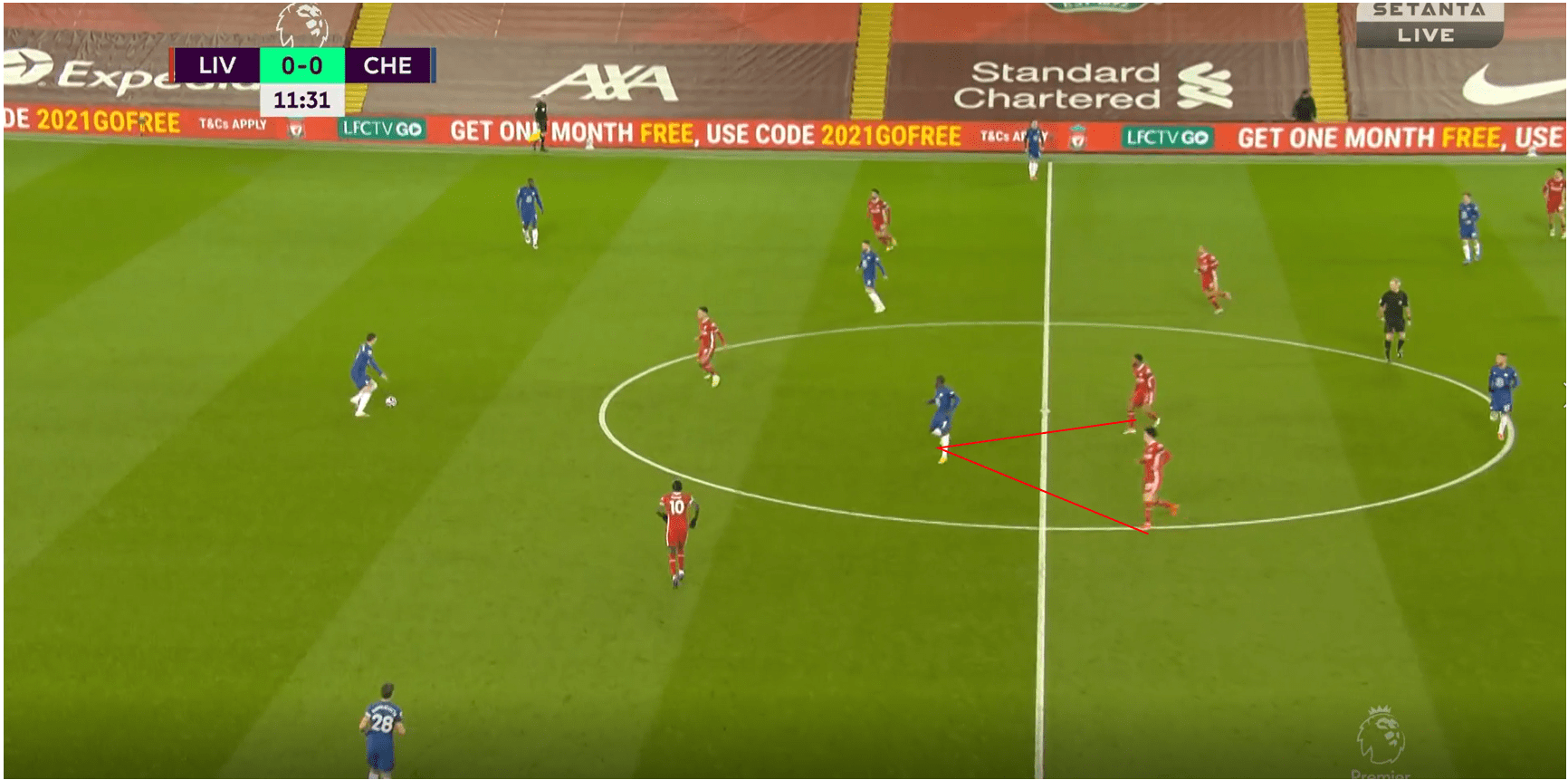 How Tuchel’s build-up structure orchestrated a win over Liverpool’s poor pressing tactical analysis tactics