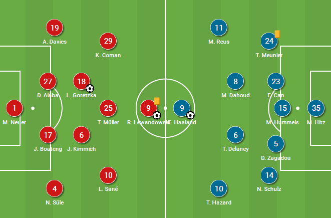 How Flick's changes to Bayern's positional play inspired a comeback against Dortmund's mid-block - tactical analysis tactics