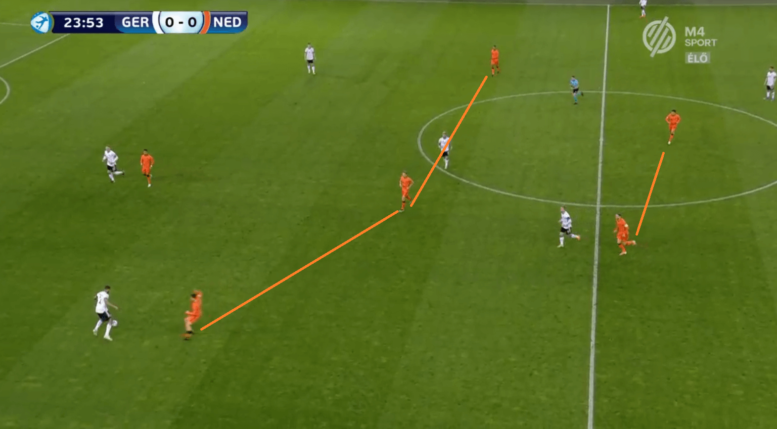 Protecting the Zones: How Netherlands' zonal system and Germany's disciplined backline cancelled out each other - tactical analysis tactics