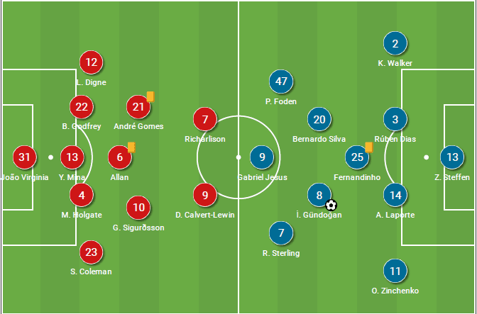 Shifting shapes: Pep's subtle tweak that led to breaking down Everton's disciplined low block - tactical analysis tactics 