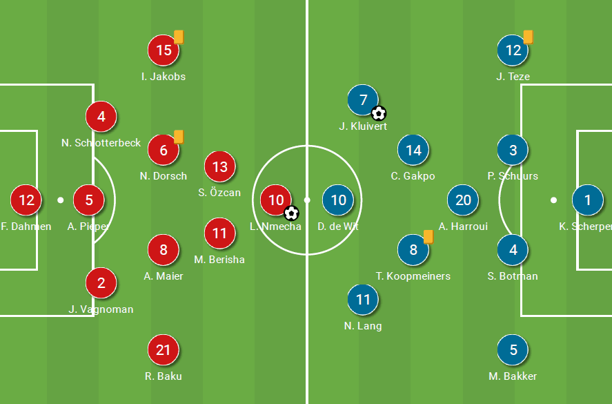 Protecting the Zones: How Netherlands' zonal system and Germany's disciplined backline cancelled out each other - tactical analysis tactics