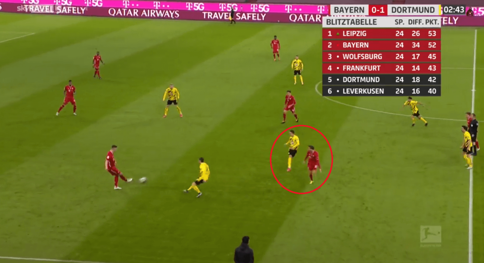 How Flick's changes to Bayern's positional play inspired a comeback against Dortmund's mid-block - tactical analysis tactics