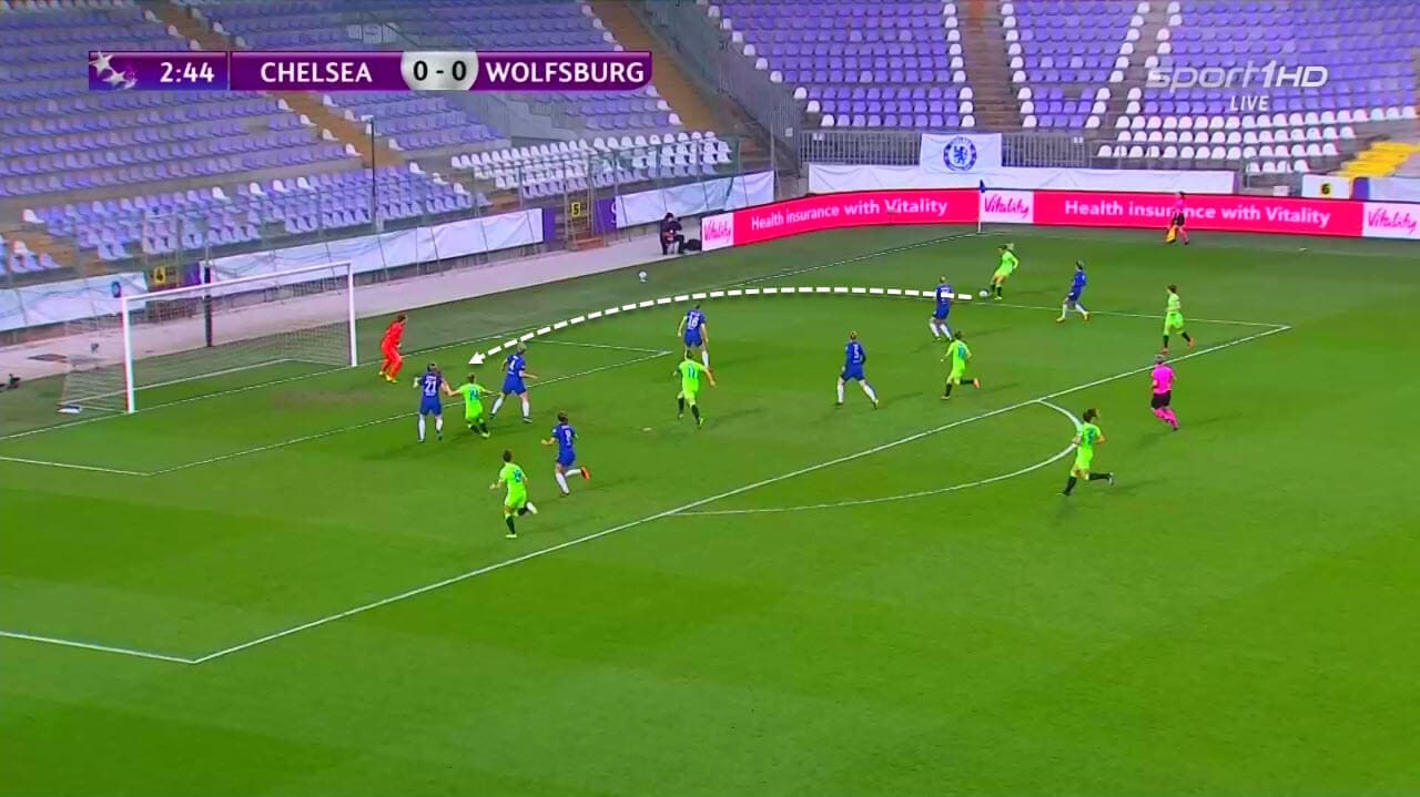 UWCL 2020/2021: Chelsea Women vs Wolfsburg Women - tactical analysis