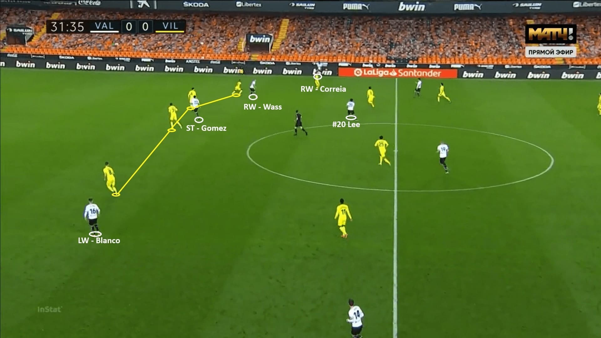 La Liga 2020/21: Valencia vs Villarreal - tactical analysis - tactics