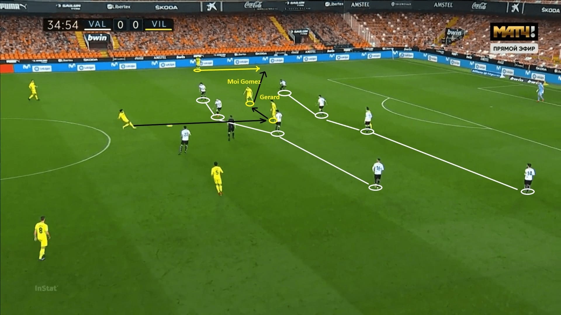 La Liga 2020/21: Valencia vs Villarreal - tactical analysis - tactics