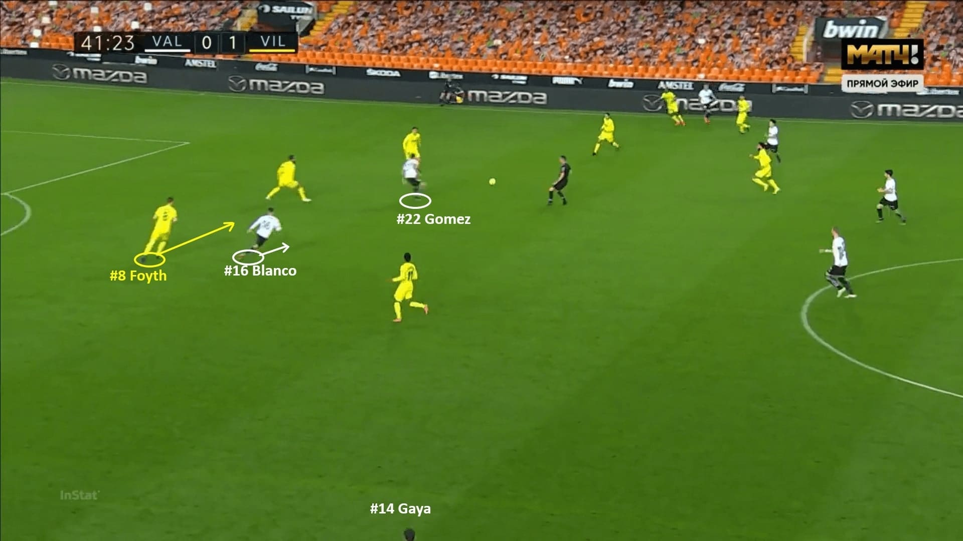 La Liga 2020/21: Valencia vs Villarreal - tactical analysis - tactics