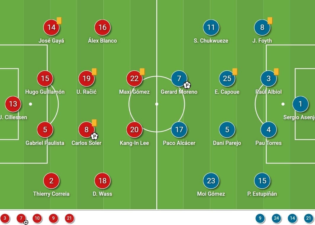 La Liga 2020/21: Valencia vs Villarreal - tactical analysis - tactics