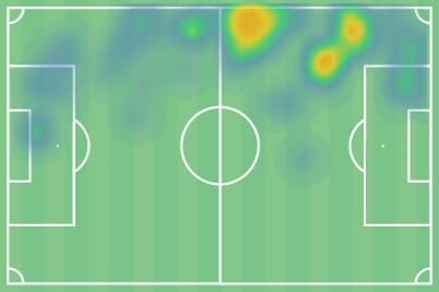 La Liga 2020/21: Valencia vs Villarreal - tactical analysis - tactics