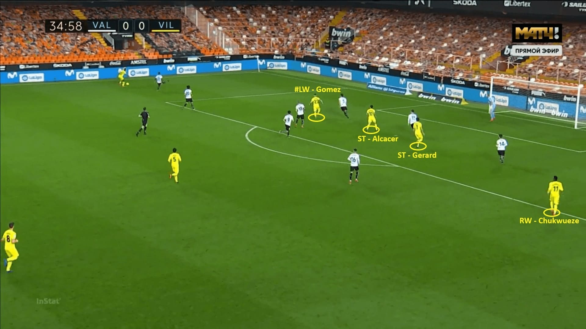 La Liga 2020/21: Valencia vs Villarreal - tactical analysis - tactics