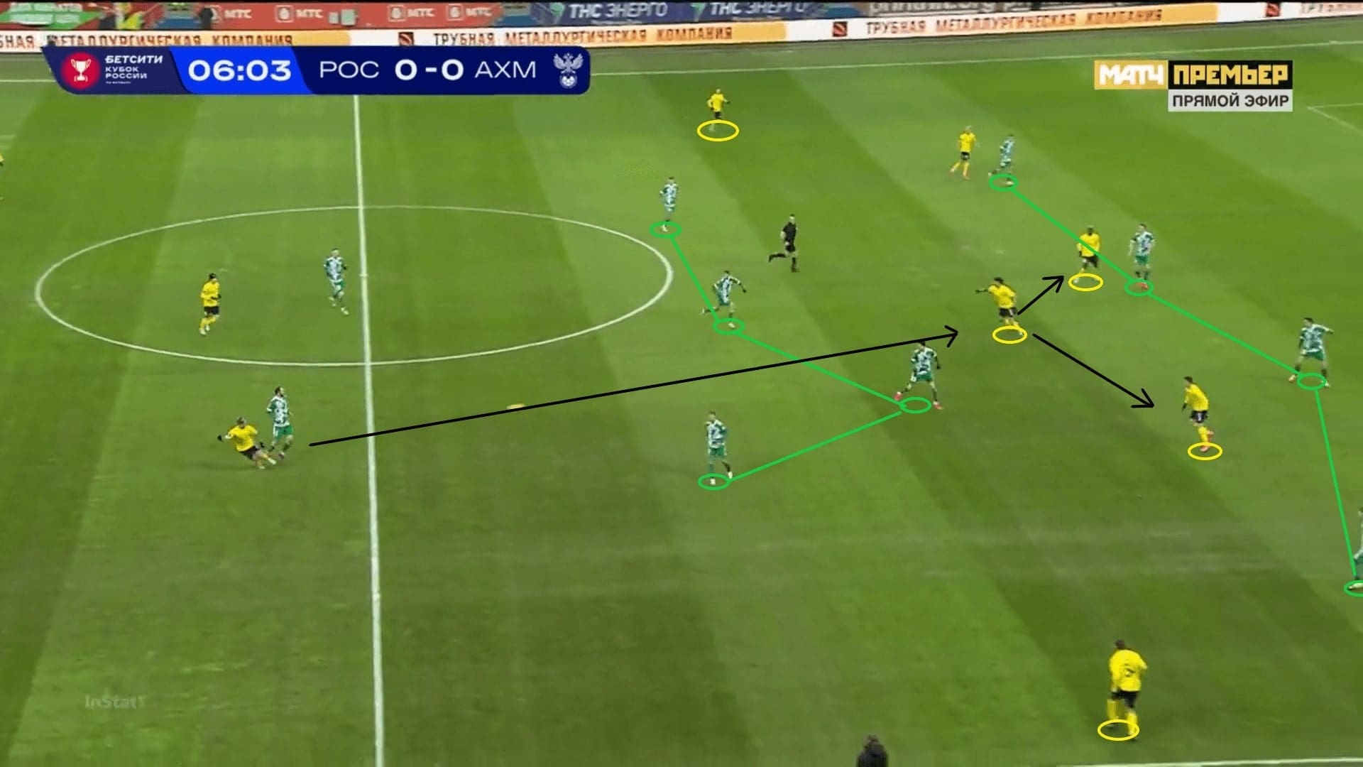 Valeri Karpin at FK Rostov 2020/21 - tactical analysis - tactics