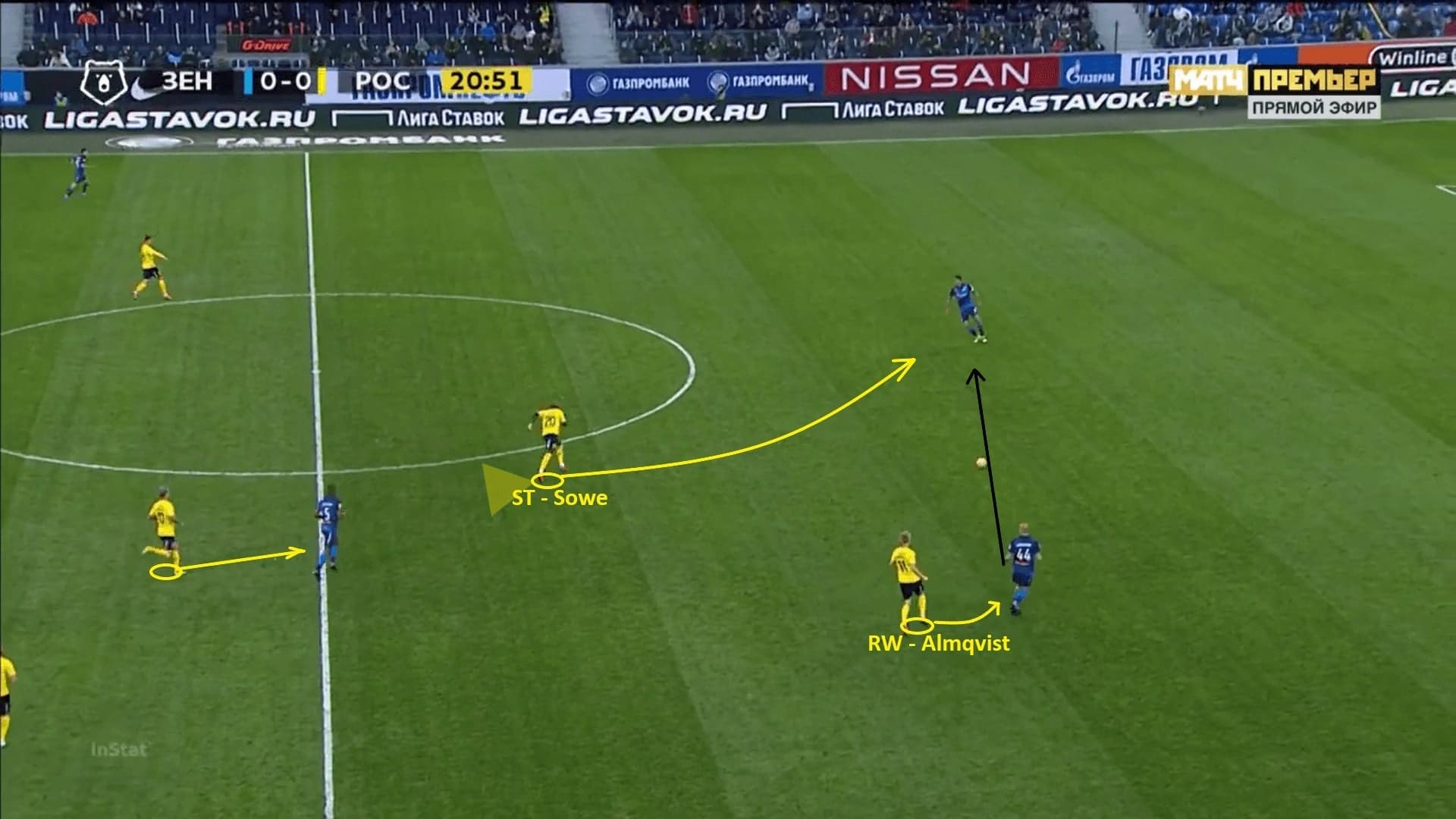 Valeri Karpin at FK Rostov 2020/21 - tactical analysis - tactics