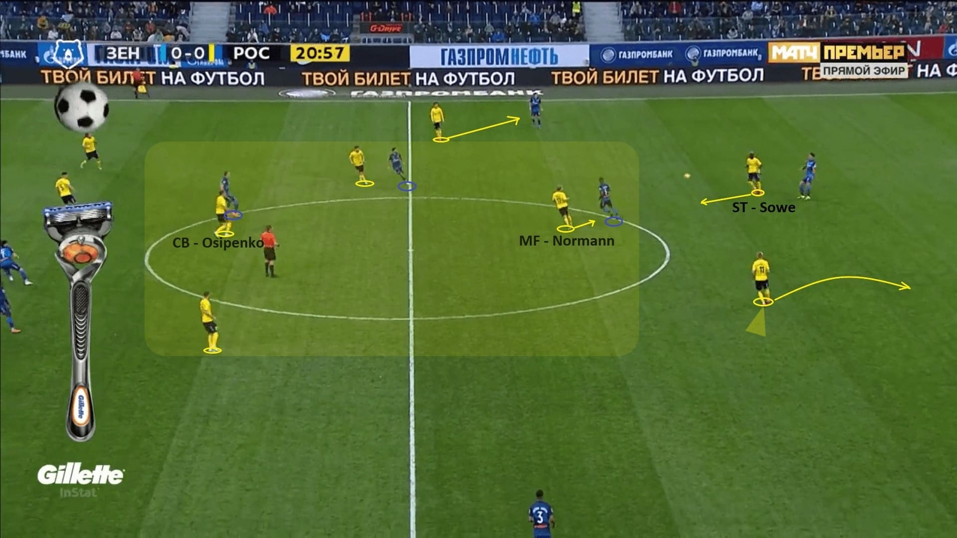 Valeri Karpin at FK Rostov 2020/21 - tactical analysis - tactics