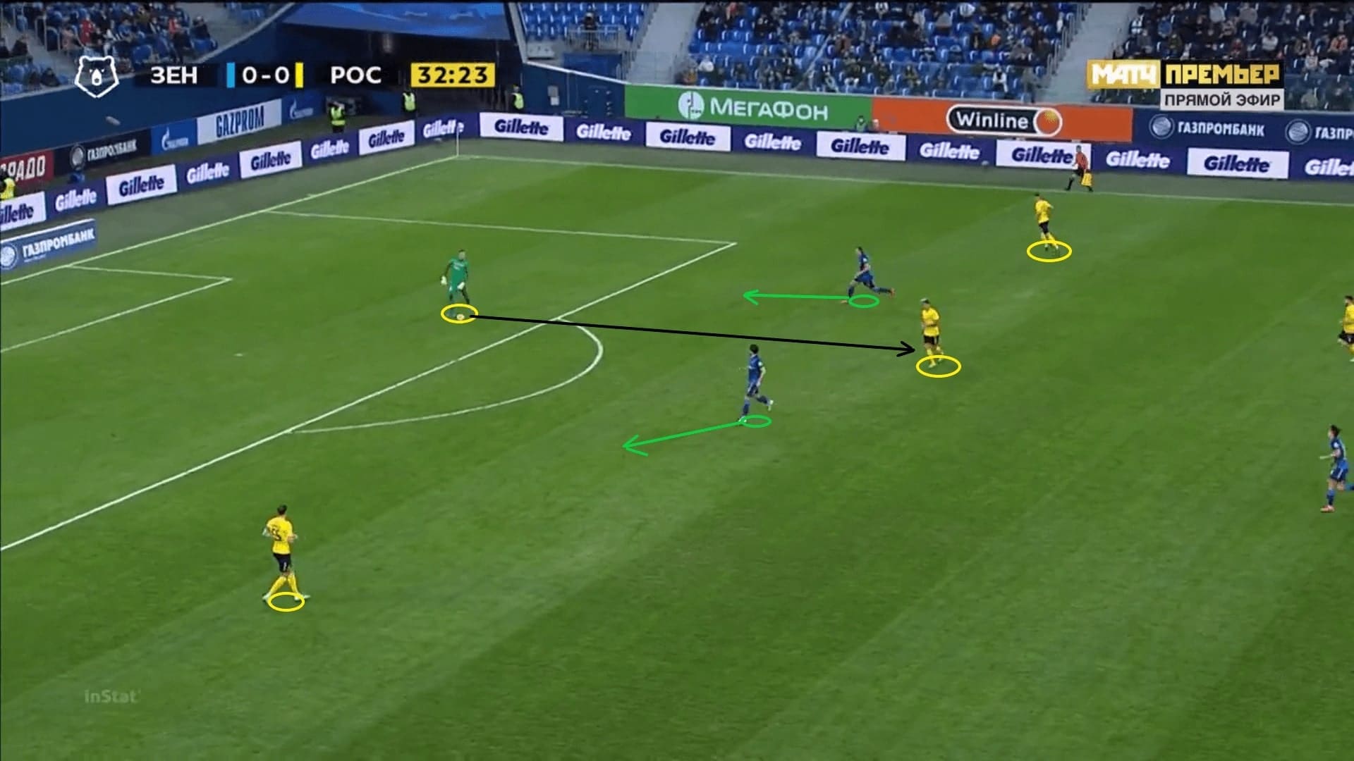 Valeri Karpin at FK Rostov 2020/21 - tactical analysis - tactics