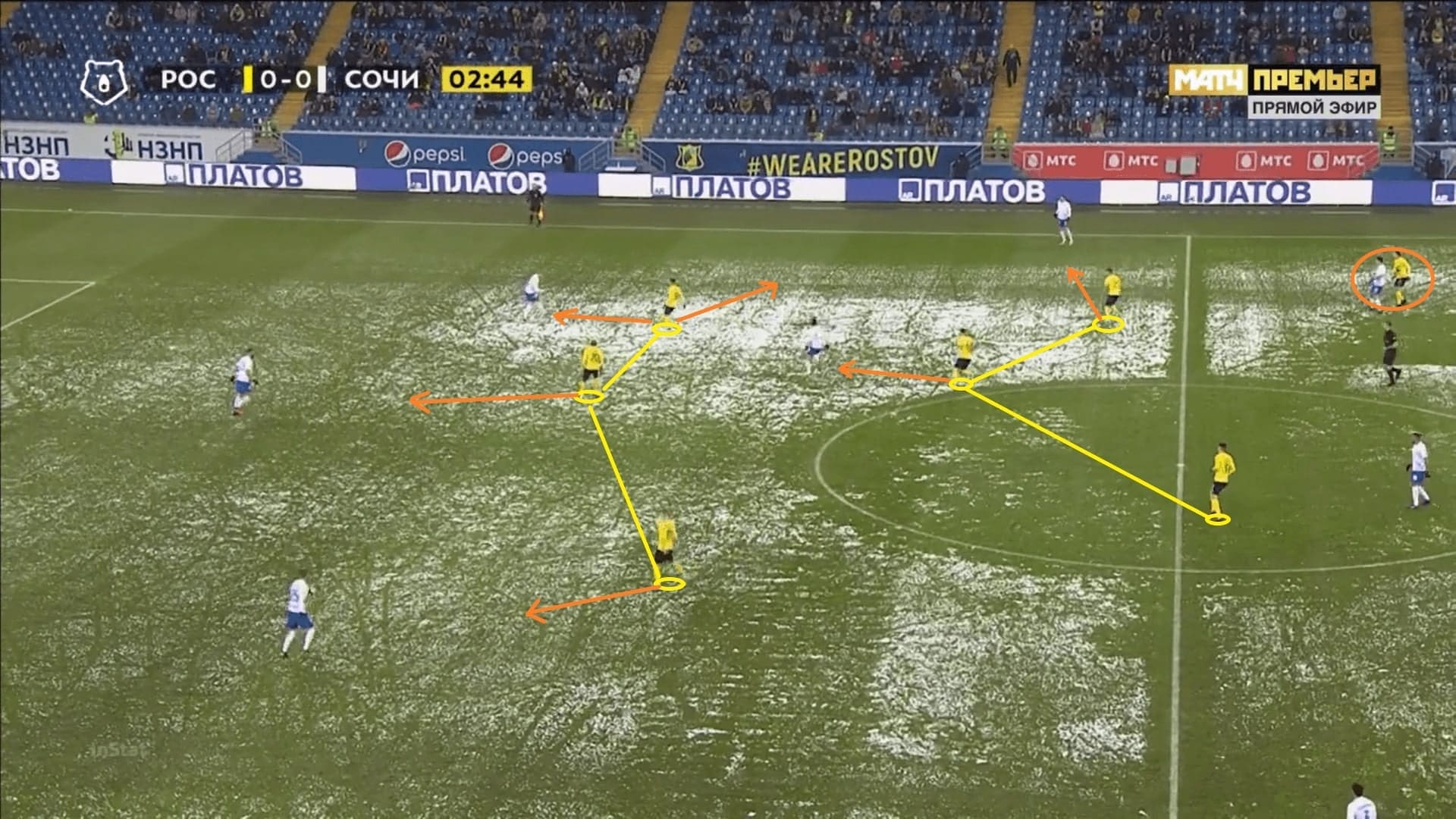 Valeri Karpin at FK Rostov 2020/21 - tactical analysis - tactics