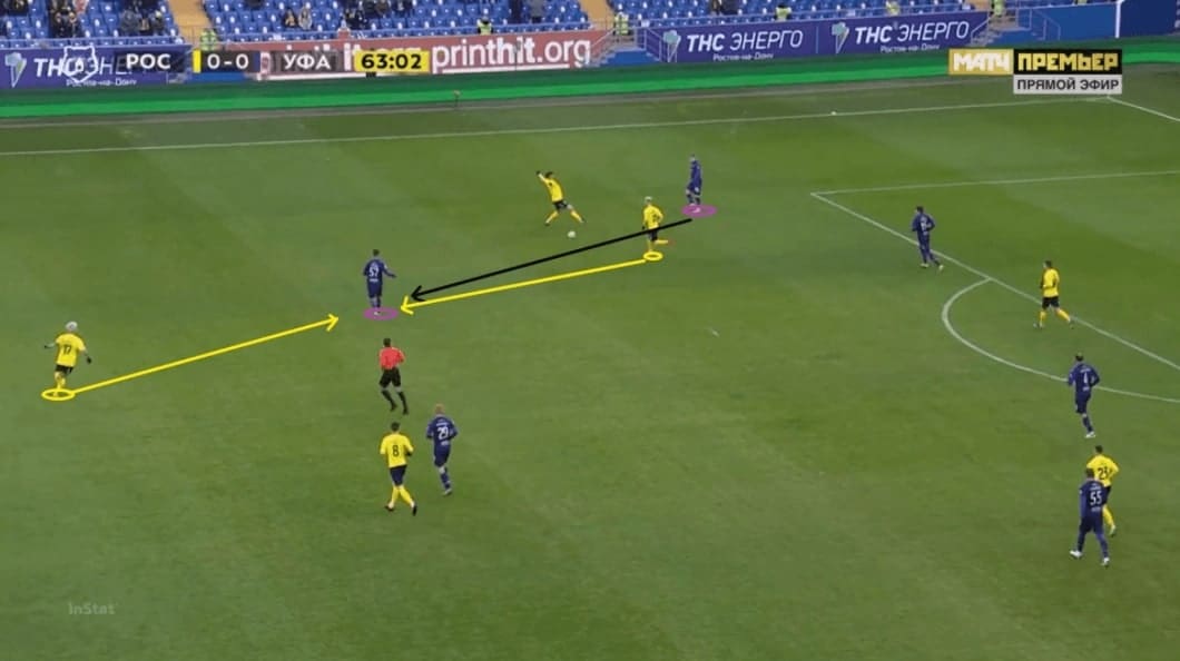 Valeri Karpin at FK Rostov 2020/21 - tactical analysis - tactics