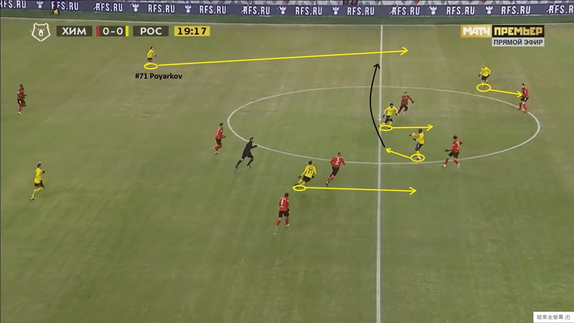 Valeri Karpin at FK Rostov 2020/21 - tactical analysis - tactics