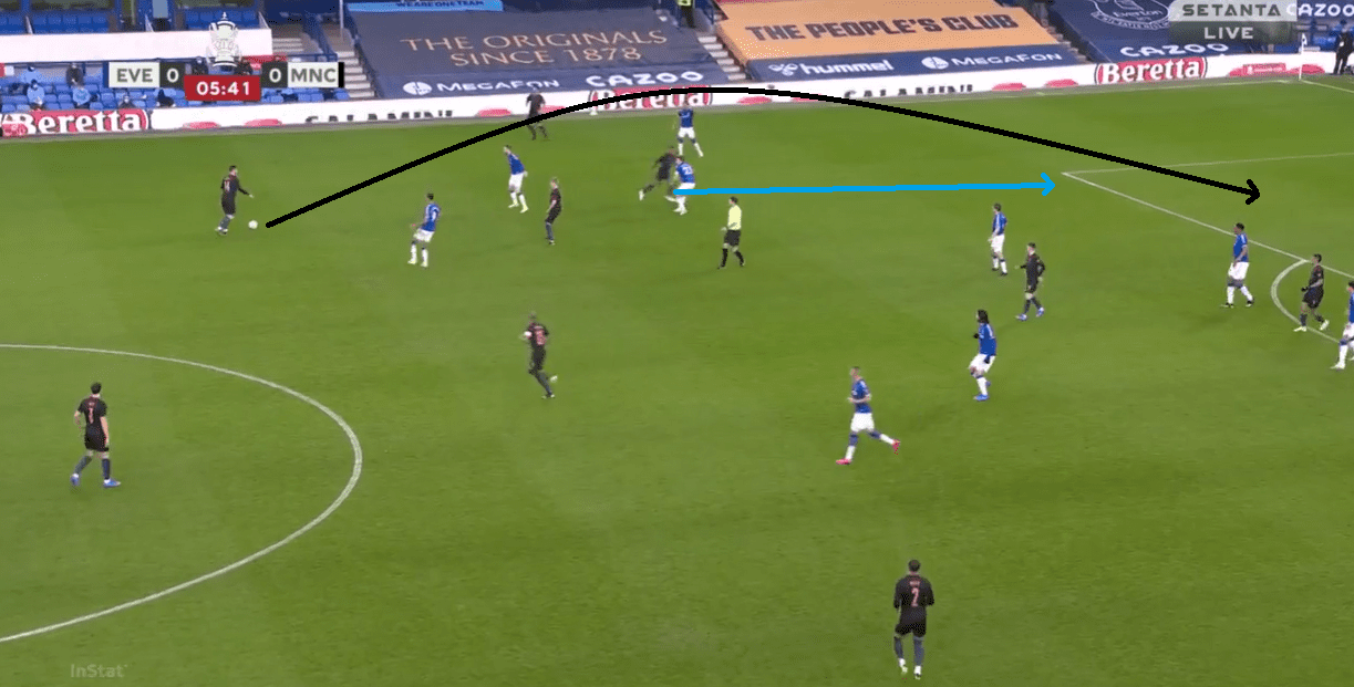 Shifting shapes: Pep's subtle tweak that led to breaking down Everton's disciplined low block - tactical analysis tactics 