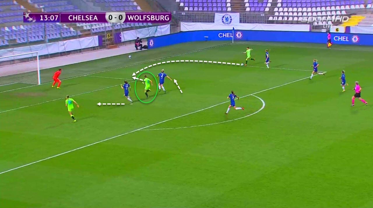 UWCL 2020/2021: Chelsea Women vs Wolfsburg Women - tactical analysis