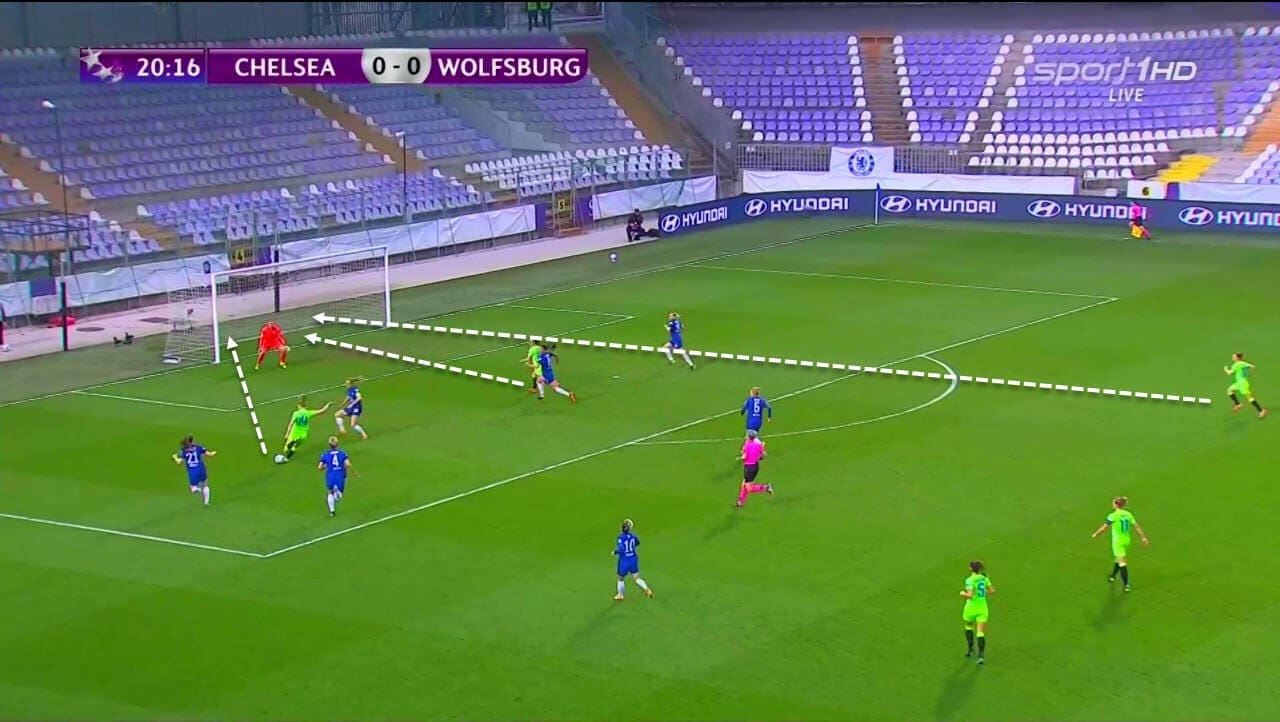 UWCL 2020/2021: Chelsea Women vs Wolfsburg Women - tactical analysis