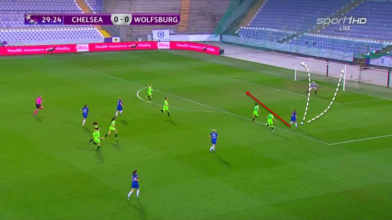 UWCL 2020/2021: Chelsea Women vs Wolfsburg Women - tactical analysis