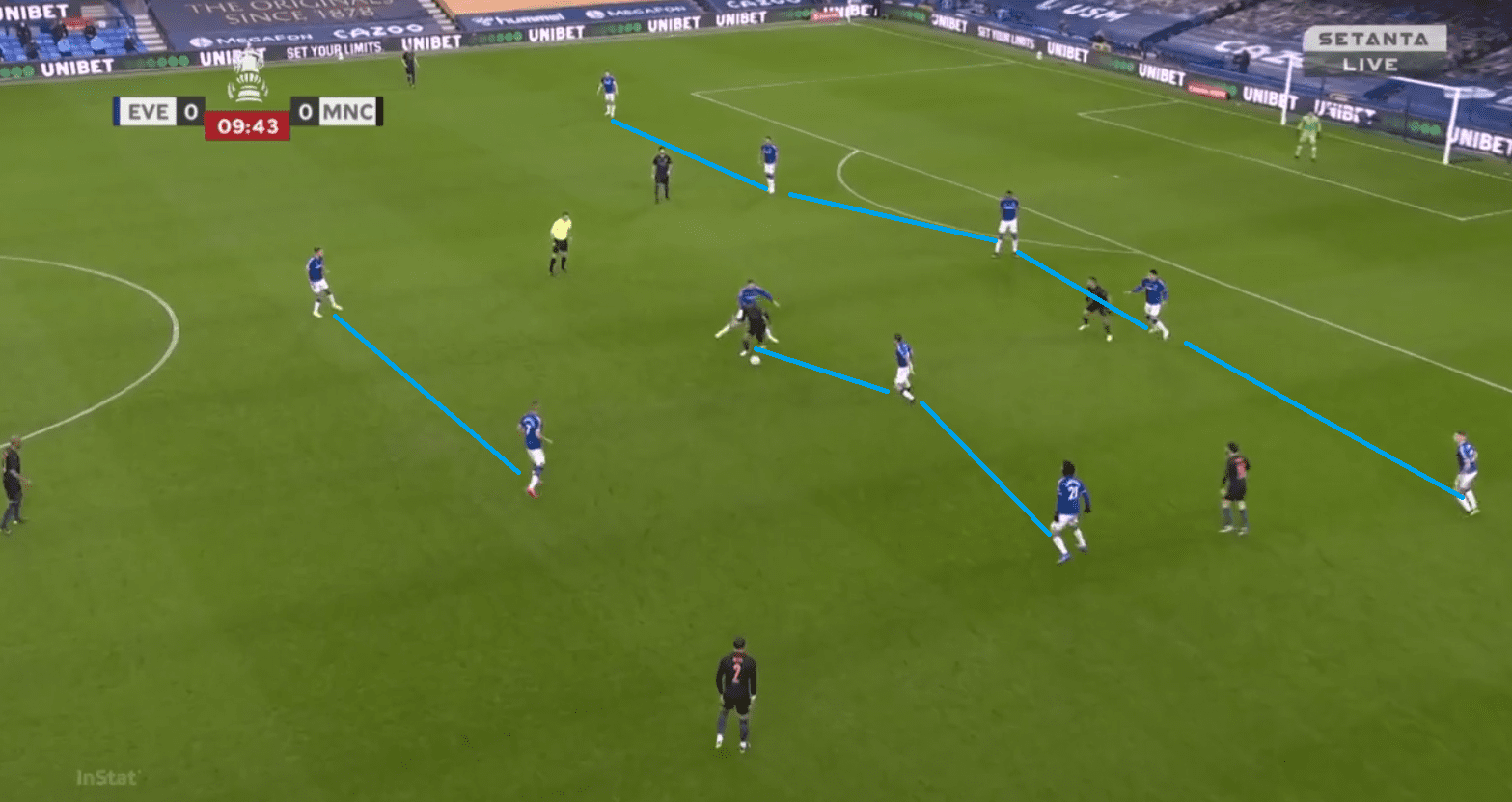 Shifting shapes: Pep's subtle tweak that led to breaking down Everton's disciplined low block - tactical analysis tactics