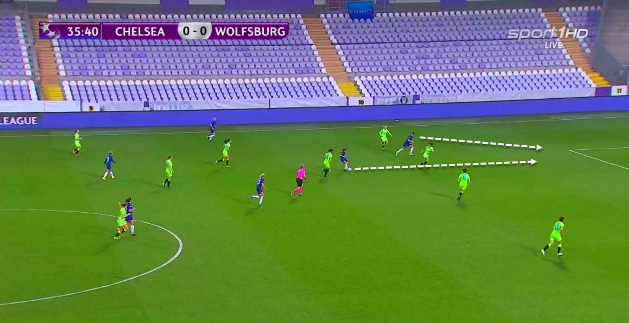 UWCL 2020/2021: Chelsea Women vs Wolfsburg Women - tactical analysis