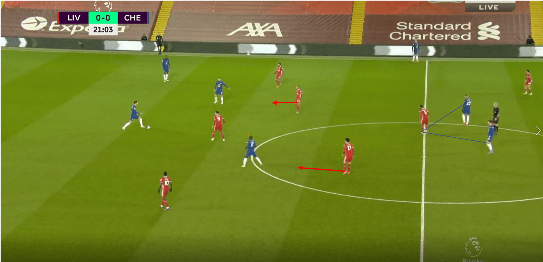 How Tuchel’s build-up structure orchestrated a win over Liverpool’s poor pressing tactical analysis tactics