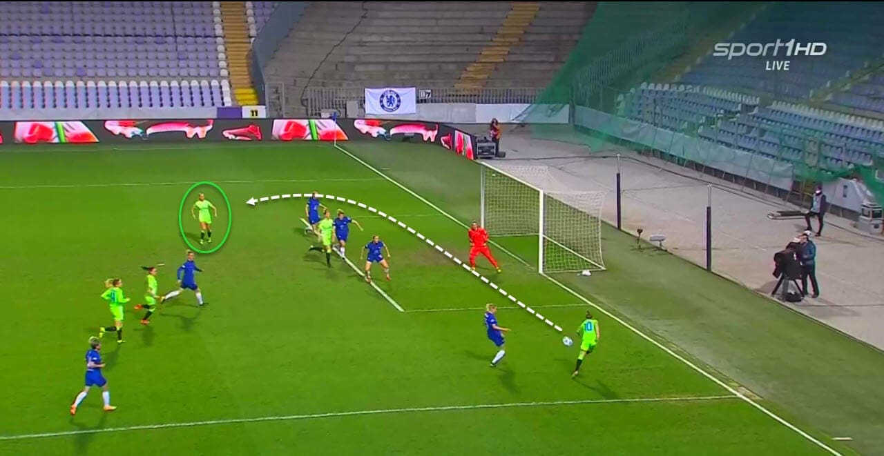 UWCL 2020/2021: Chelsea Women vs Wolfsburg Women - tactical analysis