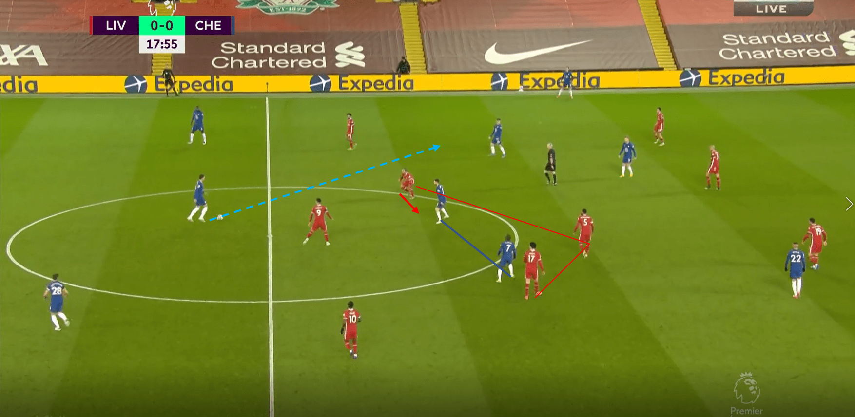 How Tuchel’s build-up structure orchestrated a win over Liverpool’s poor pressing tactical analysis tactics