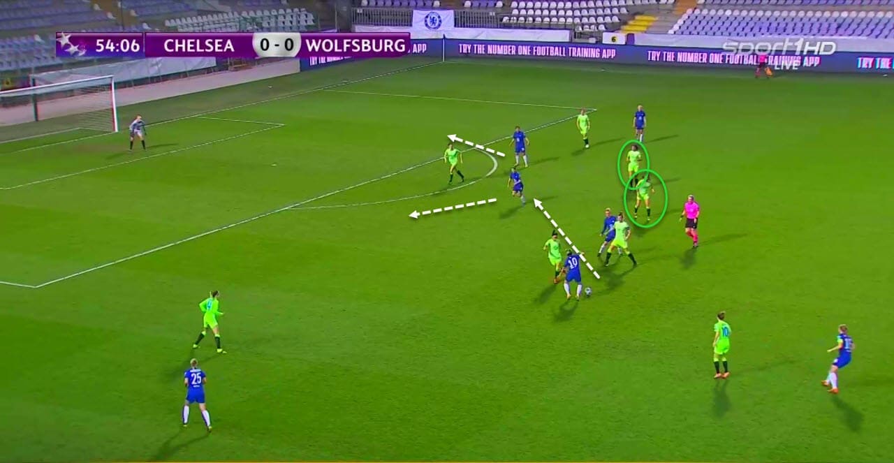 UWCL 2020/2021: Chelsea Women vs Wolfsburg Women - tactical analysis