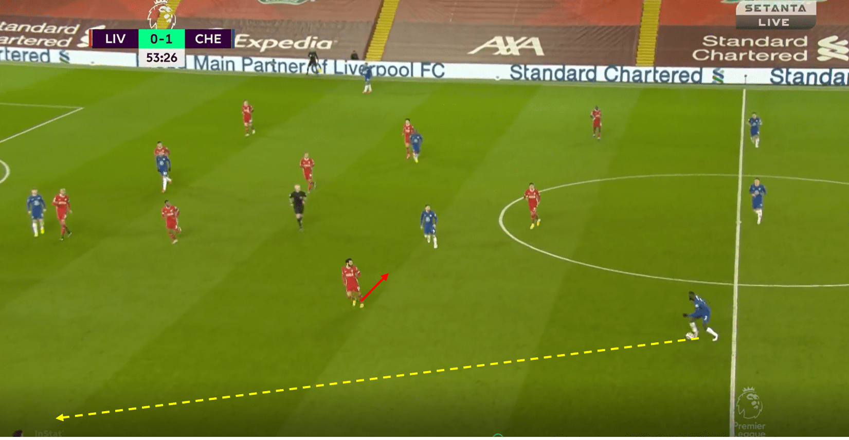 How Tuchel’s build-up structure orchestrated a win over Liverpool’s poor pressing tactical analysis tactics