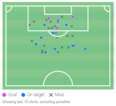 Dzsenifer Marozsan at OL Reign 2020/21 - scout report - tactical analysis tactics