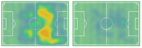 Dzsenifer Marozsan at OL Reign 2020/21 - scout report - tactical analysis tactics