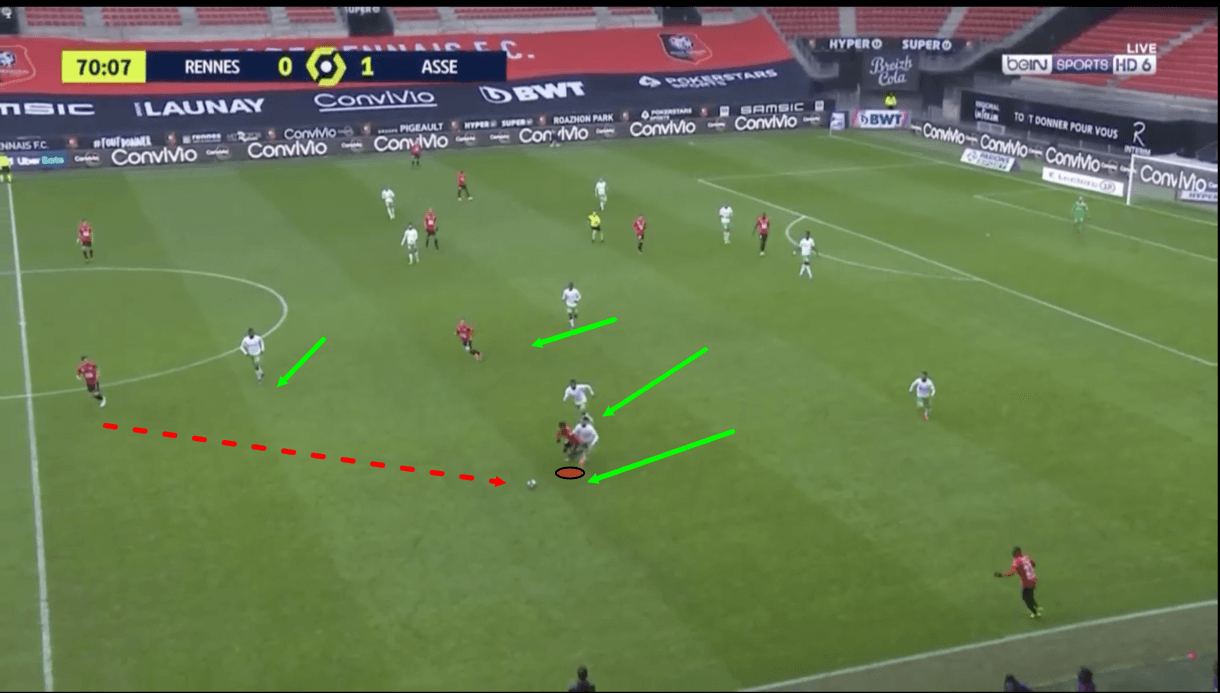 Rennes-2020-21-problems-stephan-genesio-scout-report-tactical-analysis-tactics