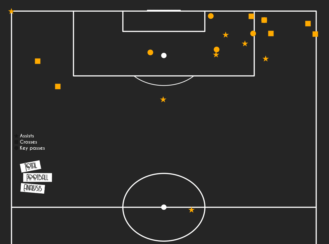 Jorge de Frutos 2020/21 - scout report - tactical analysis - tactics