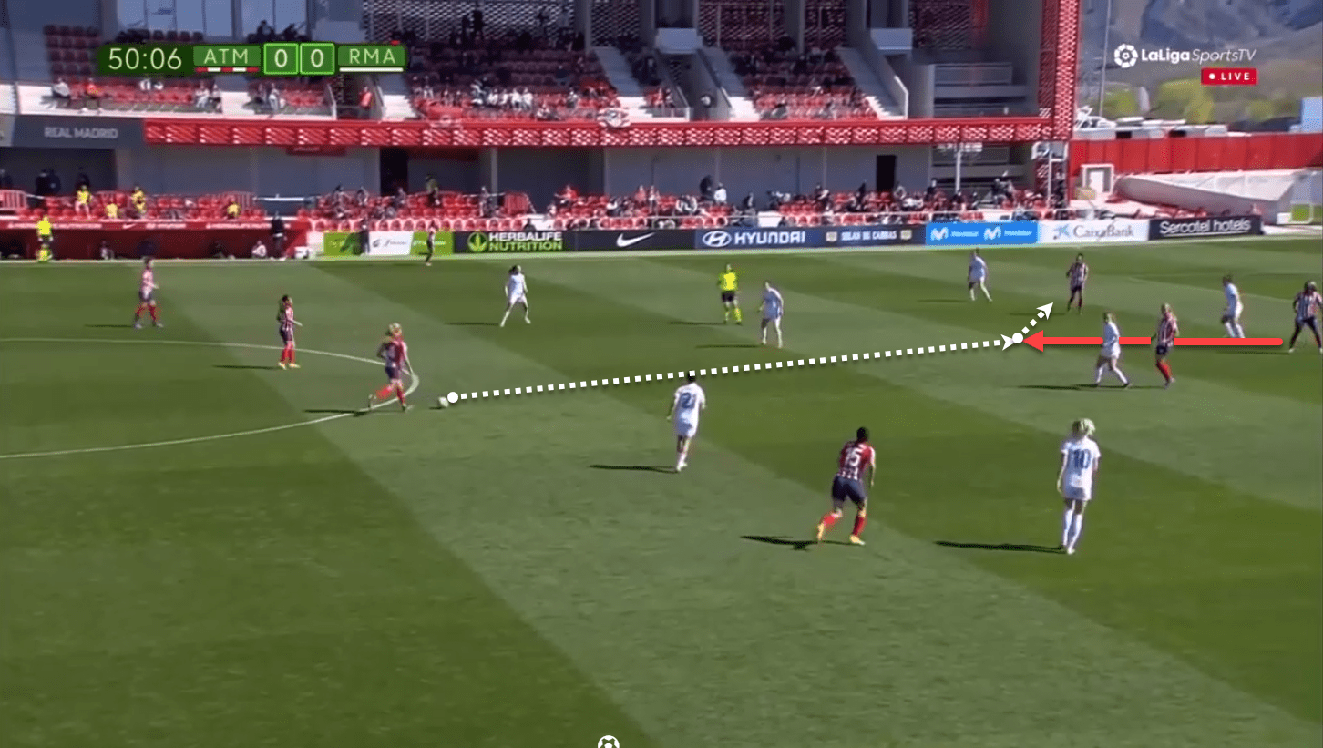 Primera Iberdrola 2020/21: Atletico Madrid vs Real Madrid Femenina – tactical analysis tactics