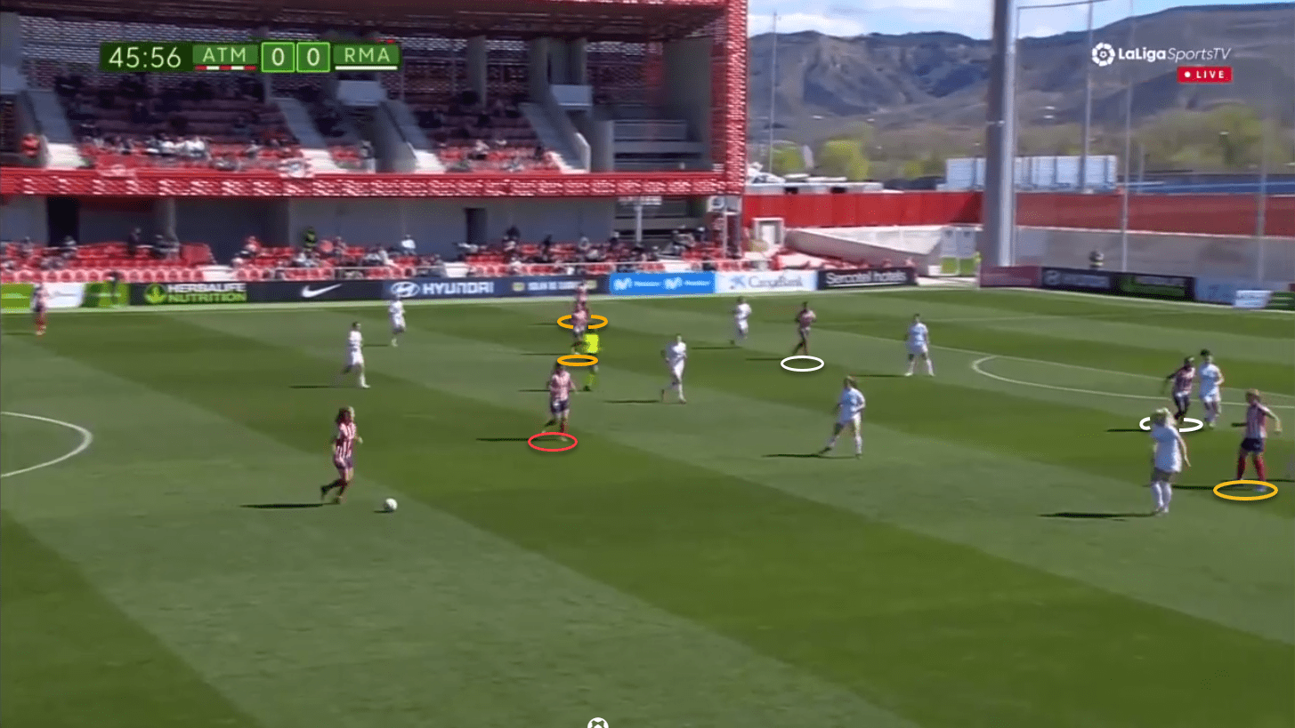 Primera Iberdrola 2020/21: Atletico Madrid vs Real Madrid Femenina – tactical analysis tactics