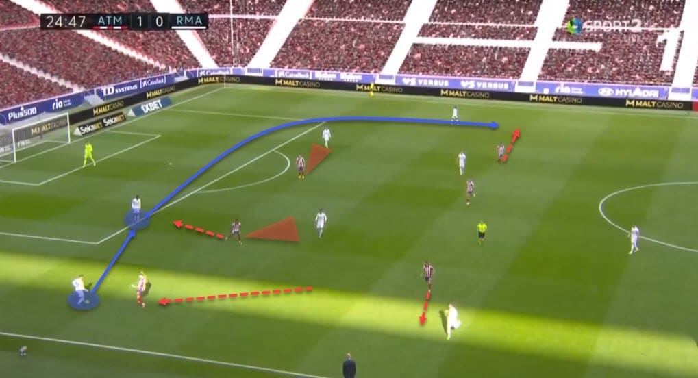 La Liga 2020/21: Atletico Madrid vs Real Madrid - tactical analysis - tactics