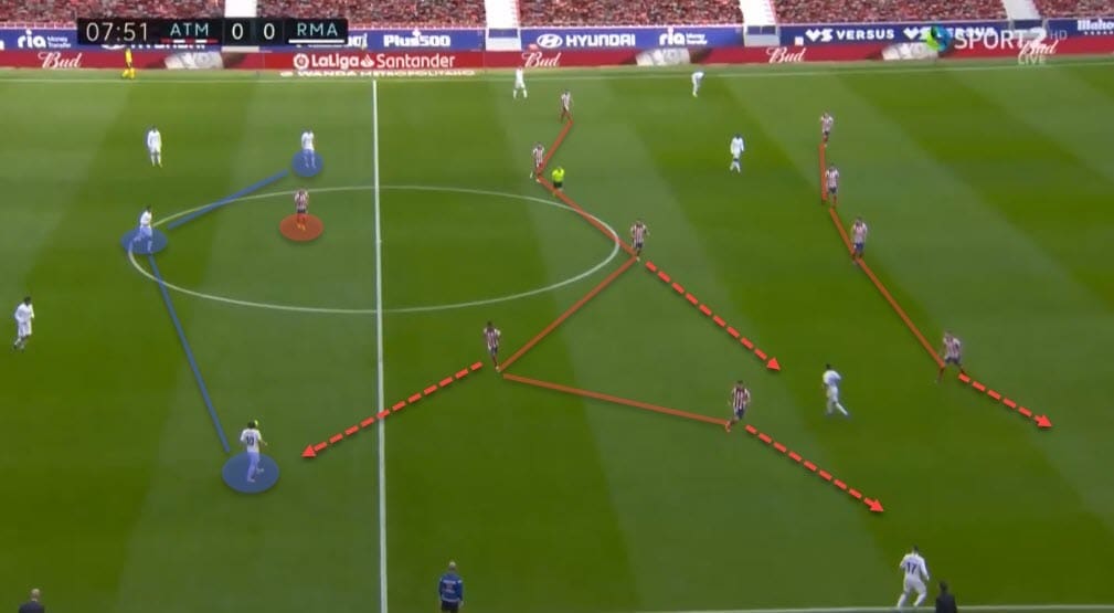 La Liga 2020/21: Atletico Madrid vs Real Madrid - tactical analysis - tactics