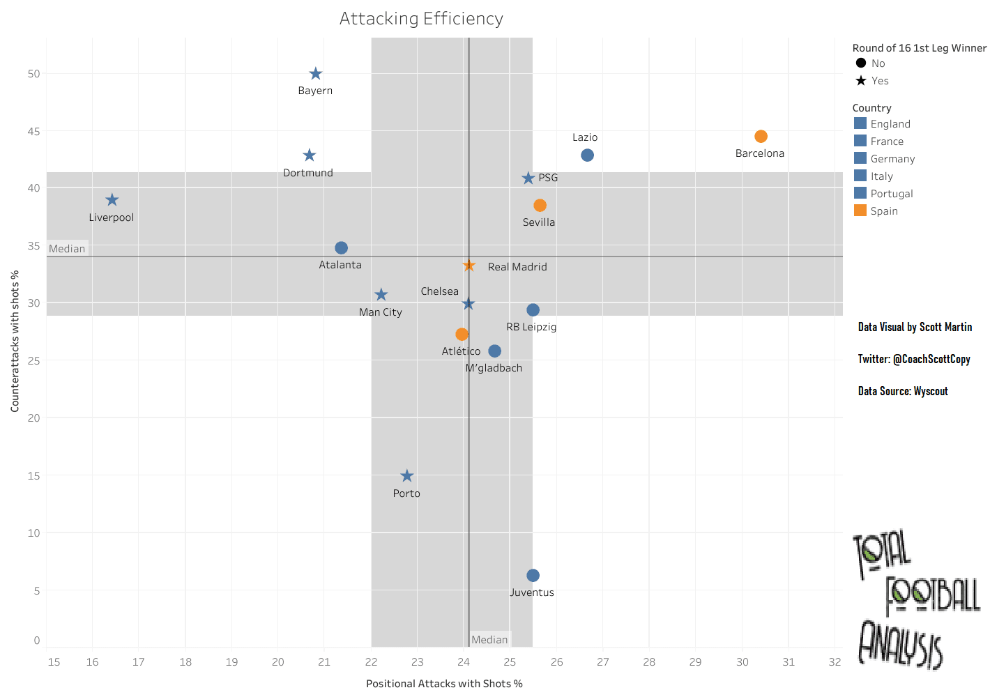 Low Liga: Spain's Champions League decline signals a shift in power - data analysis statistics