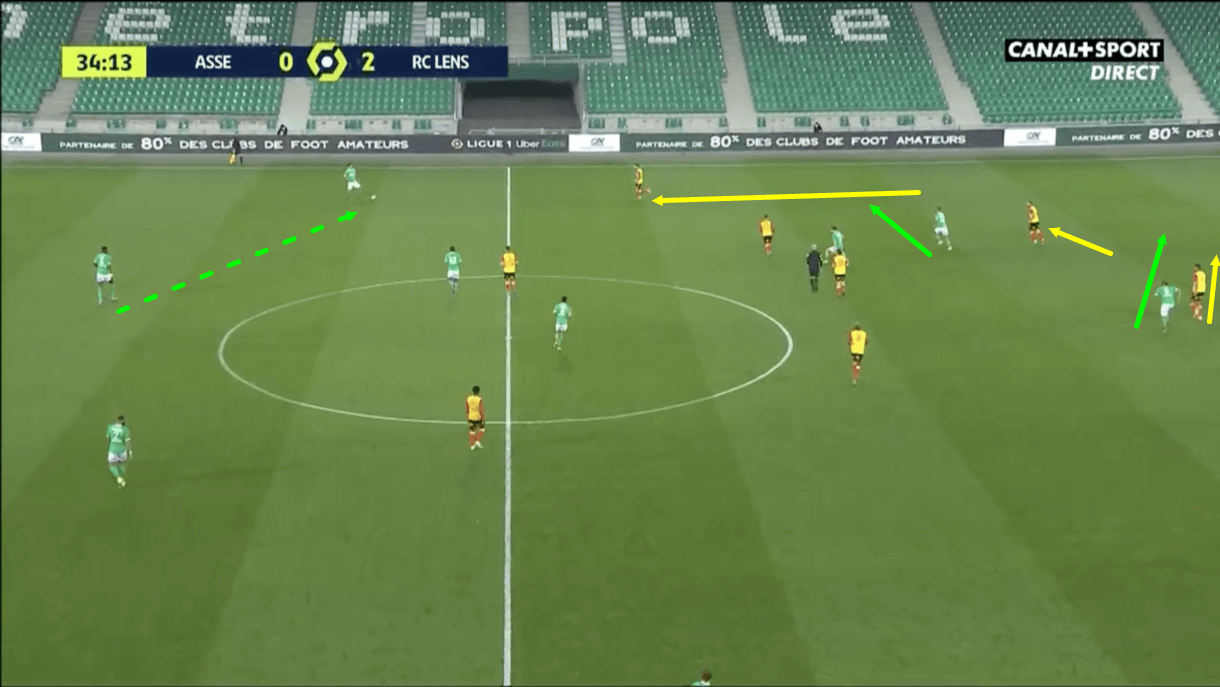 Loic Bade 2020/21 - scout report - tactical analysis - tactics