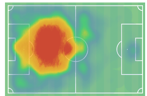 Loic Bade 2020/21 - scout report - tactical analysis - tactics